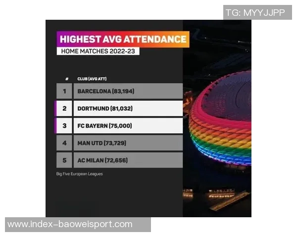 2025五大联赛胜场排行榜巴萨领跑拜仁皇马紧随其后罗马表现不俗