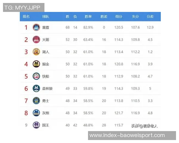 快船力争四连胜ESPN预测明日胜率快船高达80奇才仅19