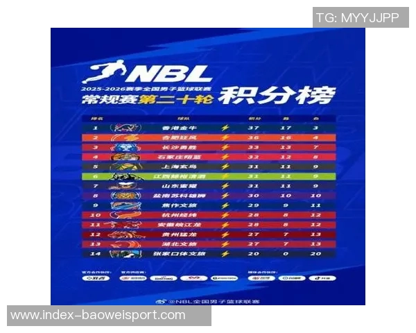 2025-2026赛季NBL常规赛第十轮积分榜最新动态分析与球队表现总结 2025-2026赛季NBL常规赛第十轮积分榜最新动态分析与球队表现总结